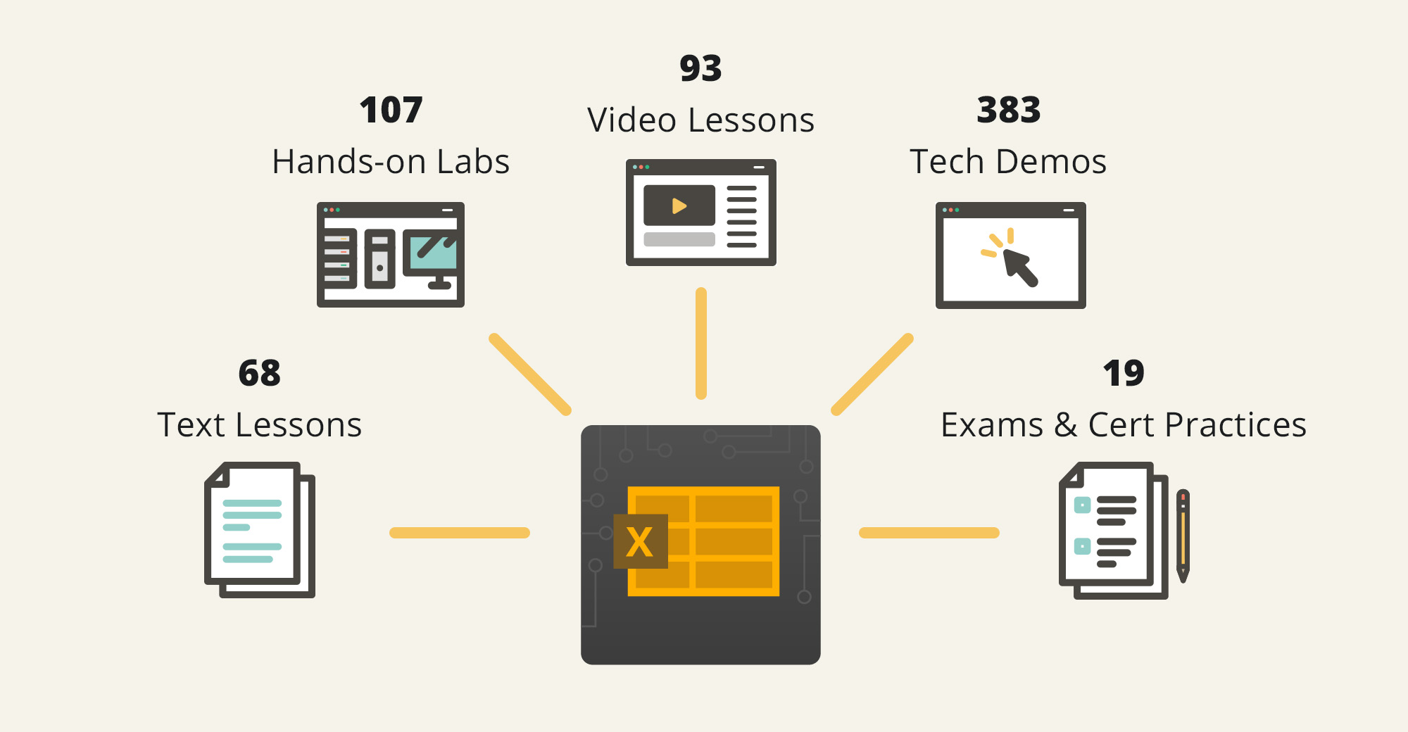 Purpose TestOut Pro Certified Microsoft Excel®